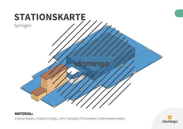 Bewegungslandschaften: 100 Stationskarten (Kinderturnen & Sportunterricht) – Paket 2