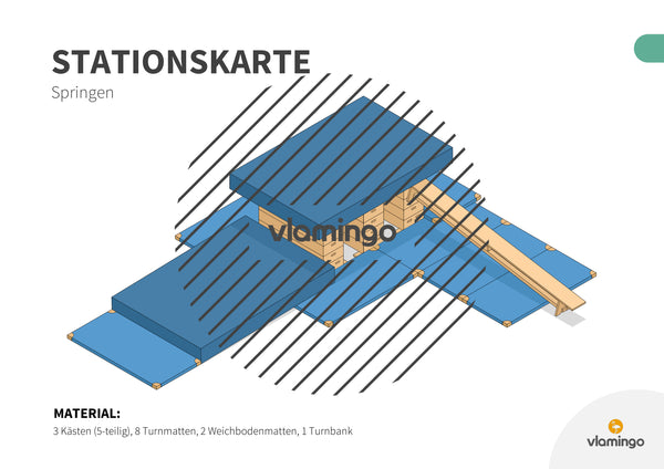 Bewegungslandschaften: 100 Stationskarten (Kinderturnen & Sportunterricht) – Paket 2