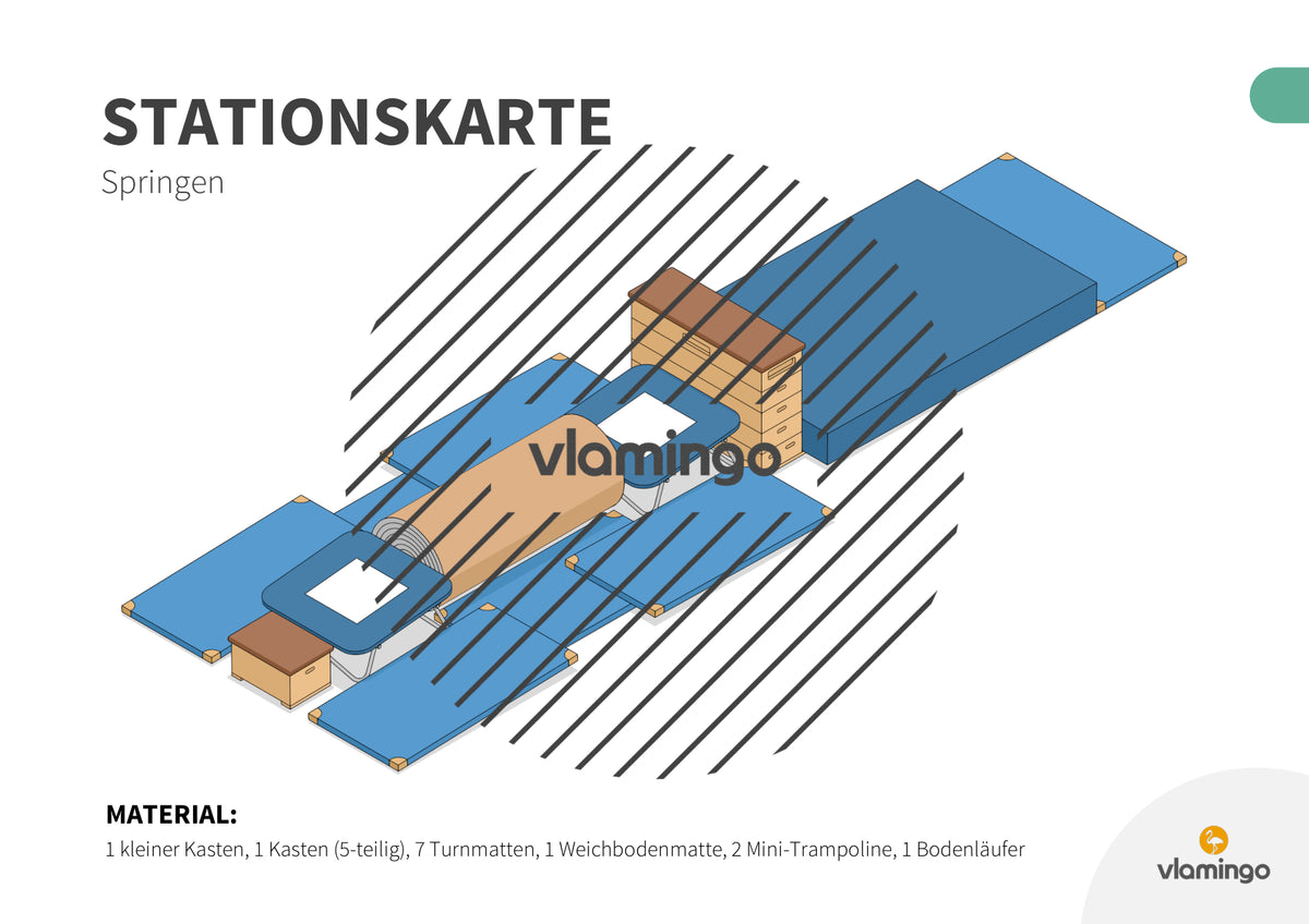 Bewegungslandschaften: 100 Stationskarten (Kinderturnen & Sportunterricht) – Paket 2