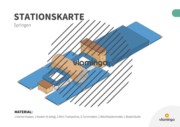 Bewegungslandschaften: 100 Stationskarten (Kinderturnen & Sportunterricht) – Paket 2