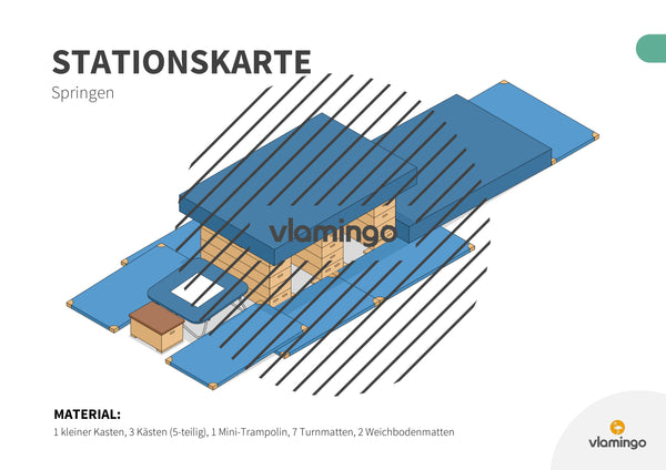 Bewegungslandschaften: 100 Stationskarten (Kinderturnen & Sportunterricht) – Paket 2