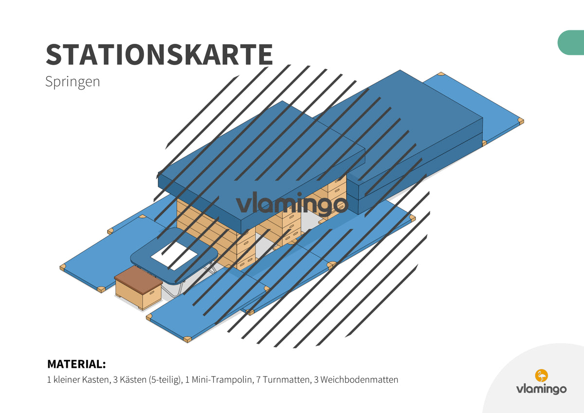 Bewegungslandschaften: 100 Stationskarten (Kinderturnen & Sportunterricht) – Paket 2