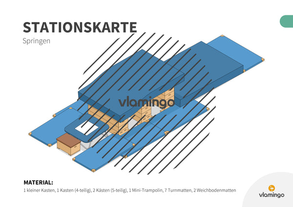 Bewegungslandschaften: 100 Stationskarten (Kinderturnen & Sportunterricht) – Paket 2
