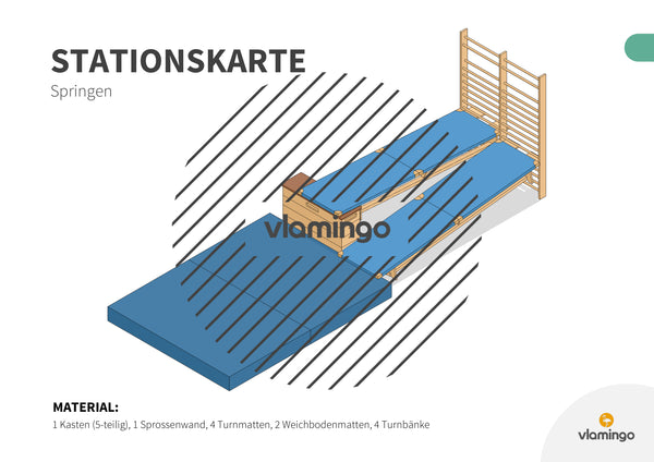 Bewegungslandschaften: 100 Stationskarten (Kinderturnen & Sportunterricht) – Paket 2