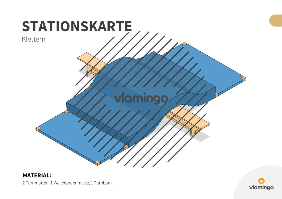 Bewegungslandschaften: 100 Stationskarten (Kinderturnen & Sportunterricht) – Paket 2
