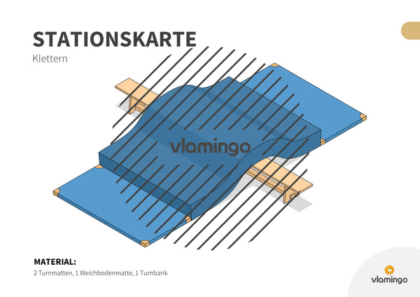 Bewegungslandschaften: 100 Stationskarten (Kinderturnen & Sportunterricht) – Paket 2