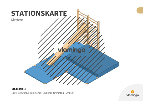 Bewegungslandschaften: 100 Stationskarten (Kinderturnen & Sportunterricht) – Paket 2