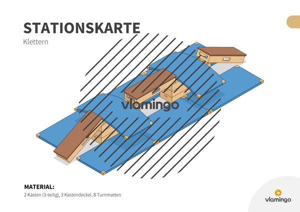 Bewegungslandschaften: 100 Stationskarten (Kinderturnen & Sportunterricht) – Paket 2