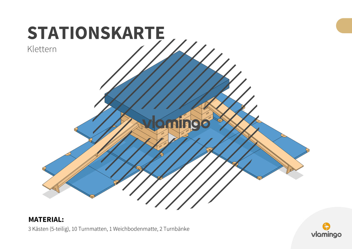 Bewegungslandschaften: 100 Stationskarten (Kinderturnen & Sportunterricht) – Paket 2