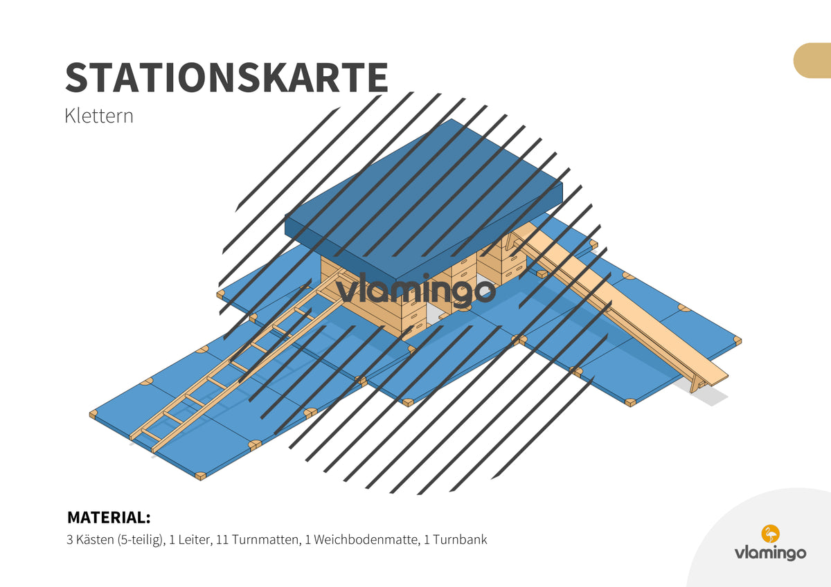 Bewegungslandschaften: 100 Stationskarten (Kinderturnen & Sportunterricht) – Paket 2