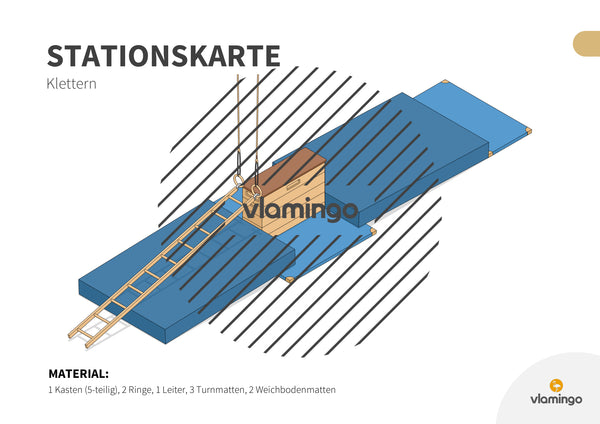 Bewegungslandschaften: 100 Stationskarten (Kinderturnen & Sportunterricht) – Paket 2