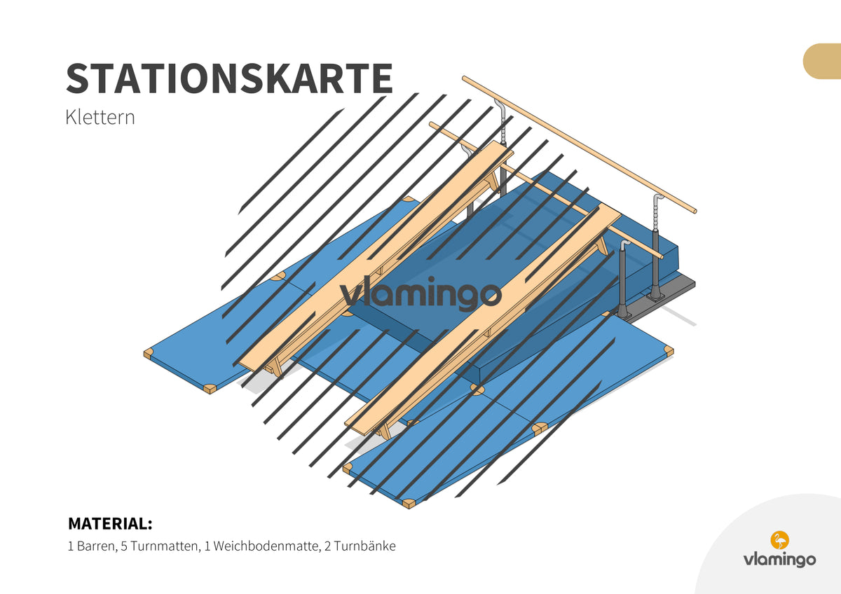 Bewegungslandschaften: 100 Stationskarten (Kinderturnen & Sportunterricht) – Paket 2