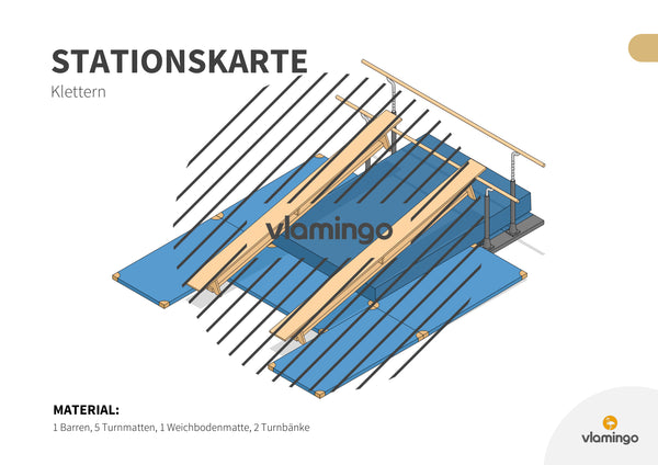 Bewegungslandschaften: 100 Stationskarten (Kinderturnen & Sportunterricht) – Paket 2