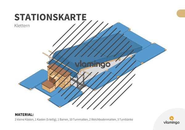Bewegungslandschaften: 100 Stationskarten (Kinderturnen & Sportunterricht) – Paket 2
