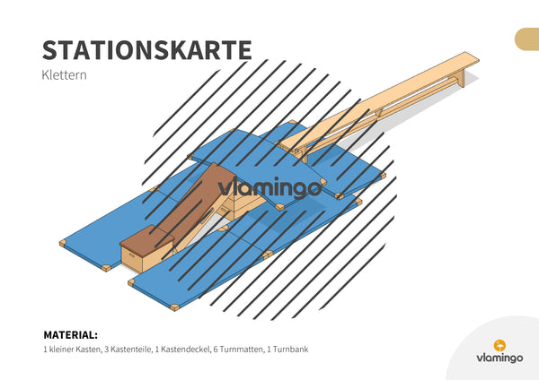 Bewegungslandschaften: 100 Stationskarten (Kinderturnen & Sportunterricht) – Paket 2
