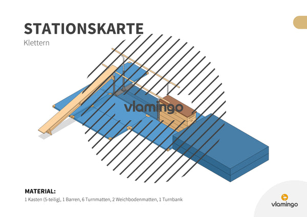 Bewegungslandschaften: 100 Stationskarten (Kinderturnen & Sportunterricht) – Paket 2