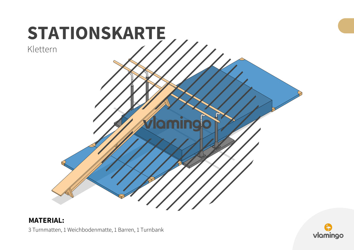 Bewegungslandschaften: 100 Stationskarten (Kinderturnen & Sportunterricht) – Paket 2
