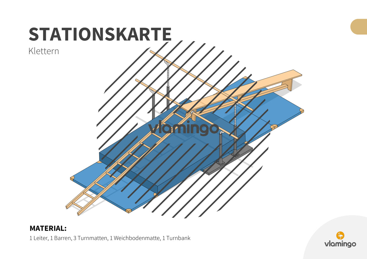 Bewegungslandschaften: 100 Stationskarten (Kinderturnen & Sportunterricht) – Paket 2