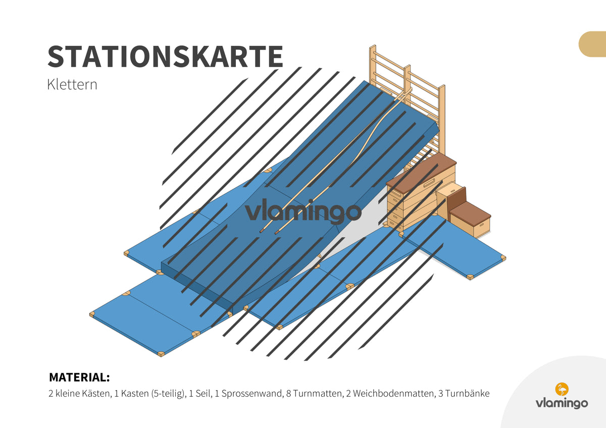 Bewegungslandschaften: 100 Stationskarten (Kinderturnen & Sportunterricht) – Paket 2