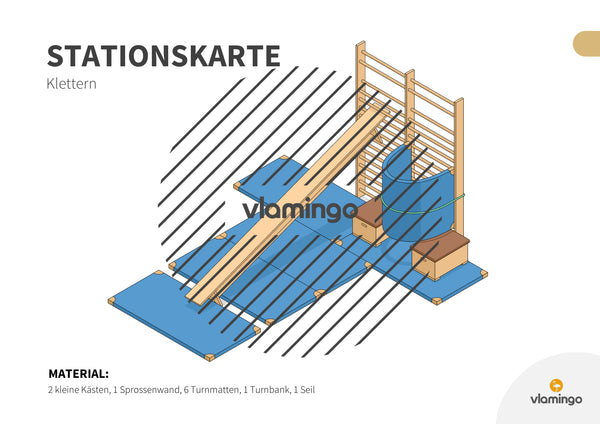 Bewegungslandschaften: 100 Stationskarten (Kinderturnen & Sportunterricht) – Paket 2