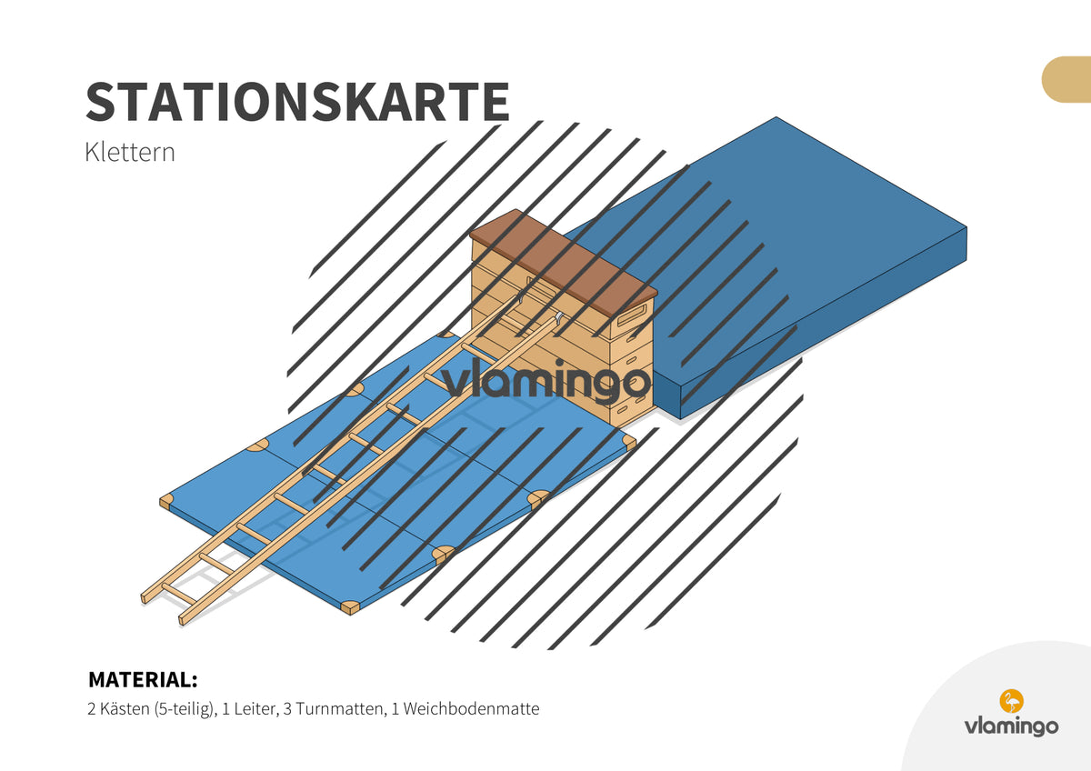 Bewegungslandschaften: 100 Stationskarten (Kinderturnen & Sportunterricht) – Paket 2
