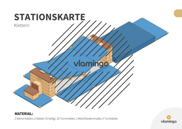 Bewegungslandschaften: 100 Stationskarten (Kinderturnen & Sportunterricht) – Paket 2