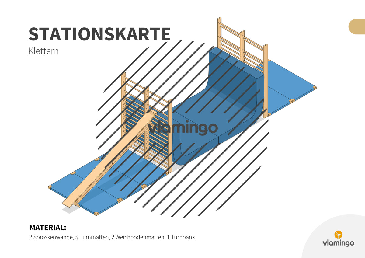 Bewegungslandschaften: 100 Stationskarten (Kinderturnen & Sportunterricht) – Paket 2