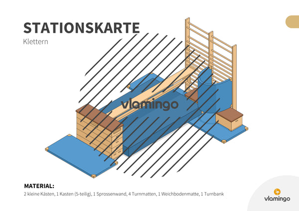 Bewegungslandschaften: 100 Stationskarten (Kinderturnen & Sportunterricht) – Paket 2