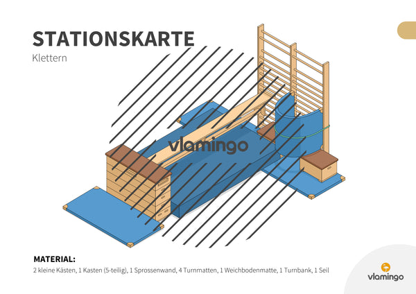 Bewegungslandschaften: 100 Stationskarten (Kinderturnen & Sportunterricht) – Paket 2