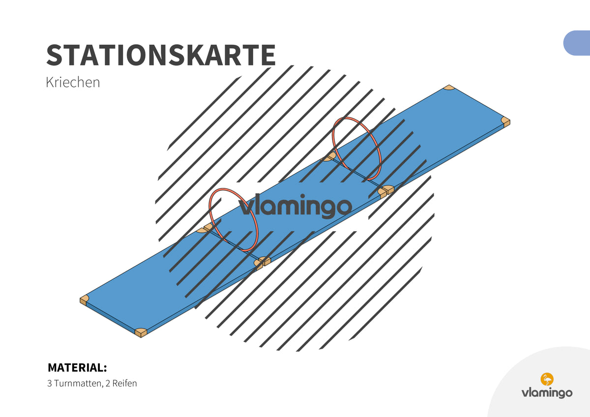 Bewegungslandschaften: 100 Stationskarten (Kinderturnen & Sportunterricht) – Paket 2