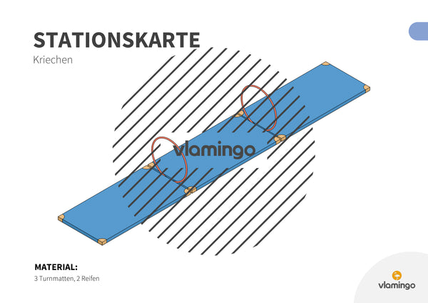 Bewegungslandschaften: 100 Stationskarten (Kinderturnen & Sportunterricht) – Paket 2
