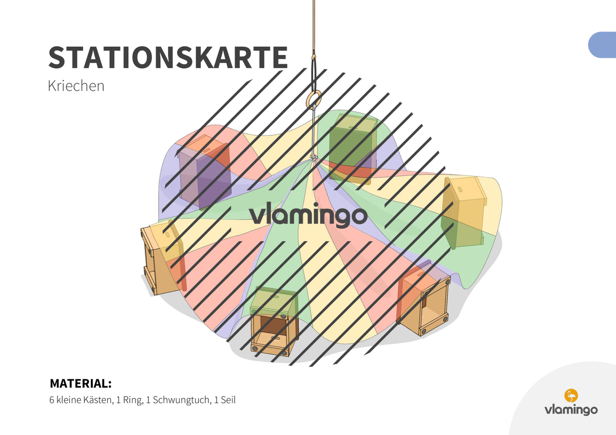 Bewegungslandschaften: 100 Stationskarten (Kinderturnen & Sportunterricht) – Paket 2