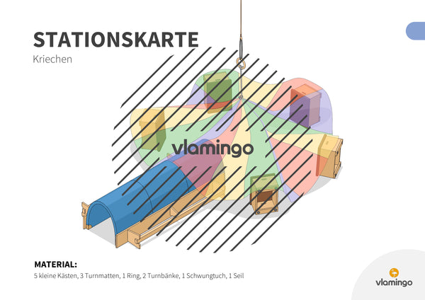 Bewegungslandschaften: 100 Stationskarten (Kinderturnen & Sportunterricht) – Paket 2