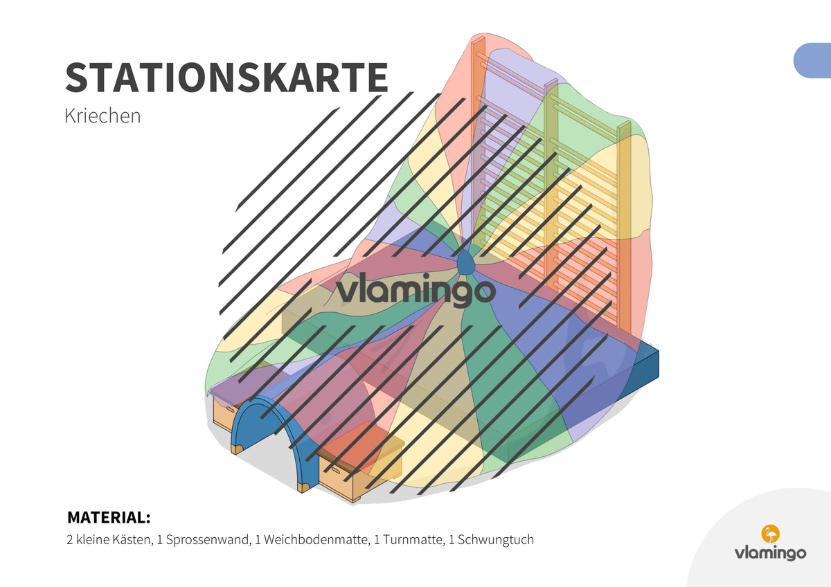 Bewegungslandschaften: 100 Stationskarten (Kinderturnen & Sportunterricht) – Paket 2