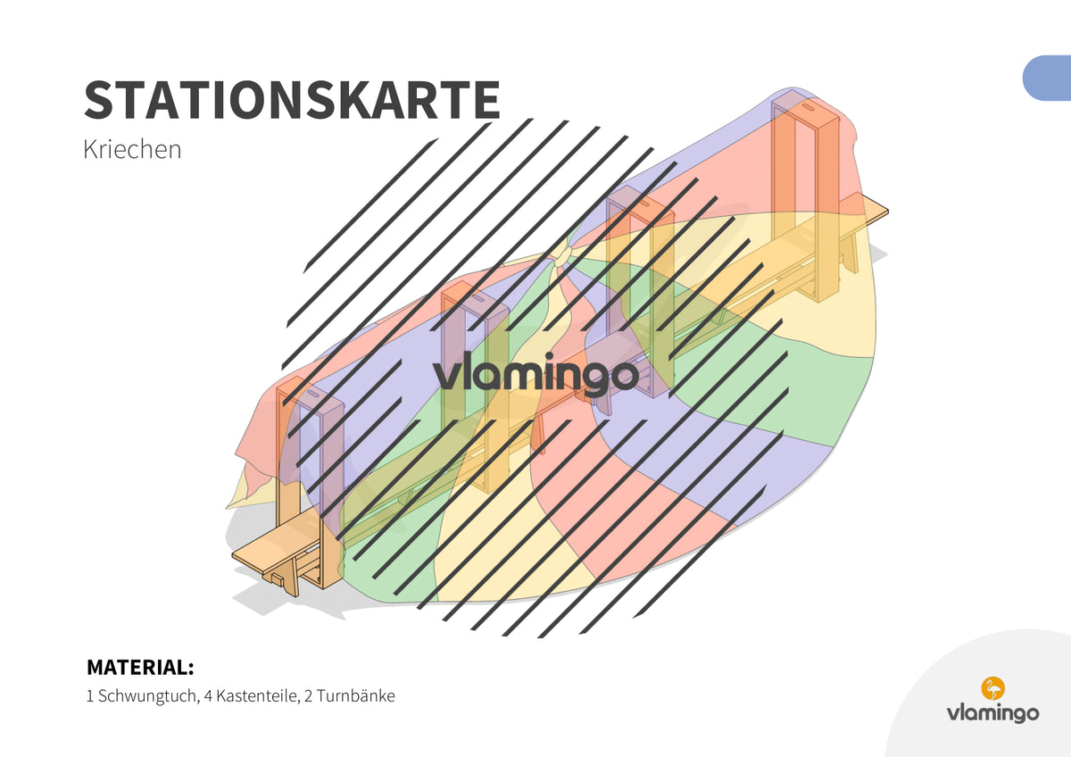 Bewegungslandschaften: 100 Stationskarten (Kinderturnen & Sportunterricht) – Paket 2
