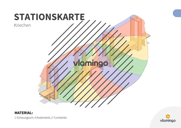Bewegungslandschaften: 100 Stationskarten (Kinderturnen & Sportunterricht) – Paket 2