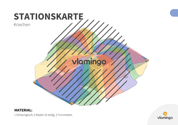 Bewegungslandschaften: 100 Stationskarten (Kinderturnen & Sportunterricht) – Paket 2