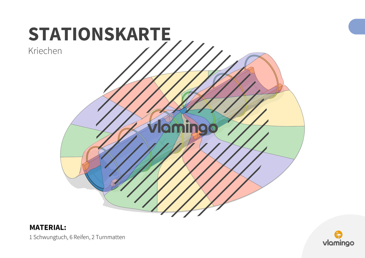 Bewegungslandschaften: 100 Stationskarten (Kinderturnen & Sportunterricht) – Paket 2