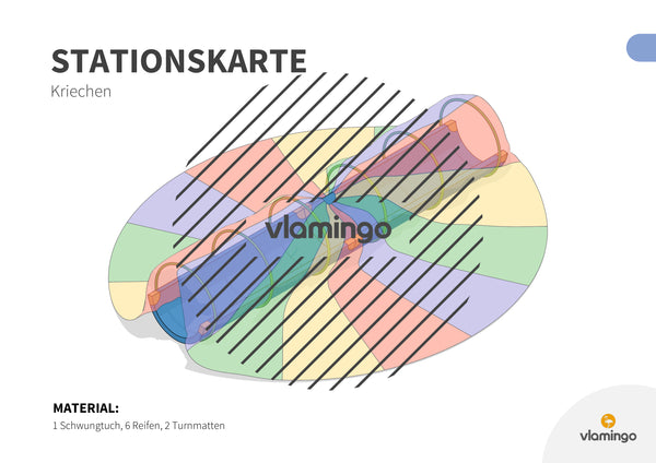 Bewegungslandschaften: 100 Stationskarten (Kinderturnen & Sportunterricht) – Paket 2