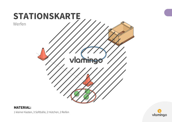Bewegungslandschaften: 100 Stationskarten (Kinderturnen & Sportunterricht) – Paket 2