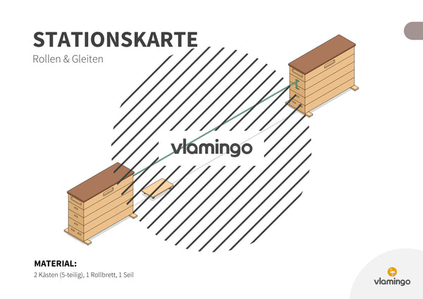 Bewegungslandschaften: 100 Stationskarten (Kinderturnen & Sportunterricht) – Paket 2