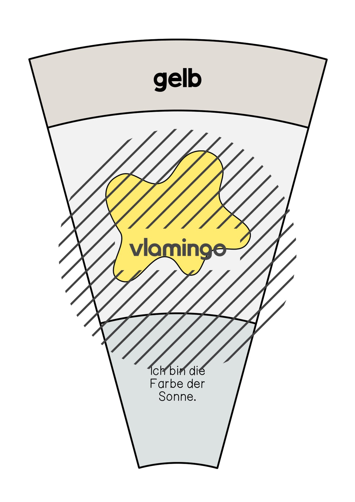de deutsch farben legekreis 005