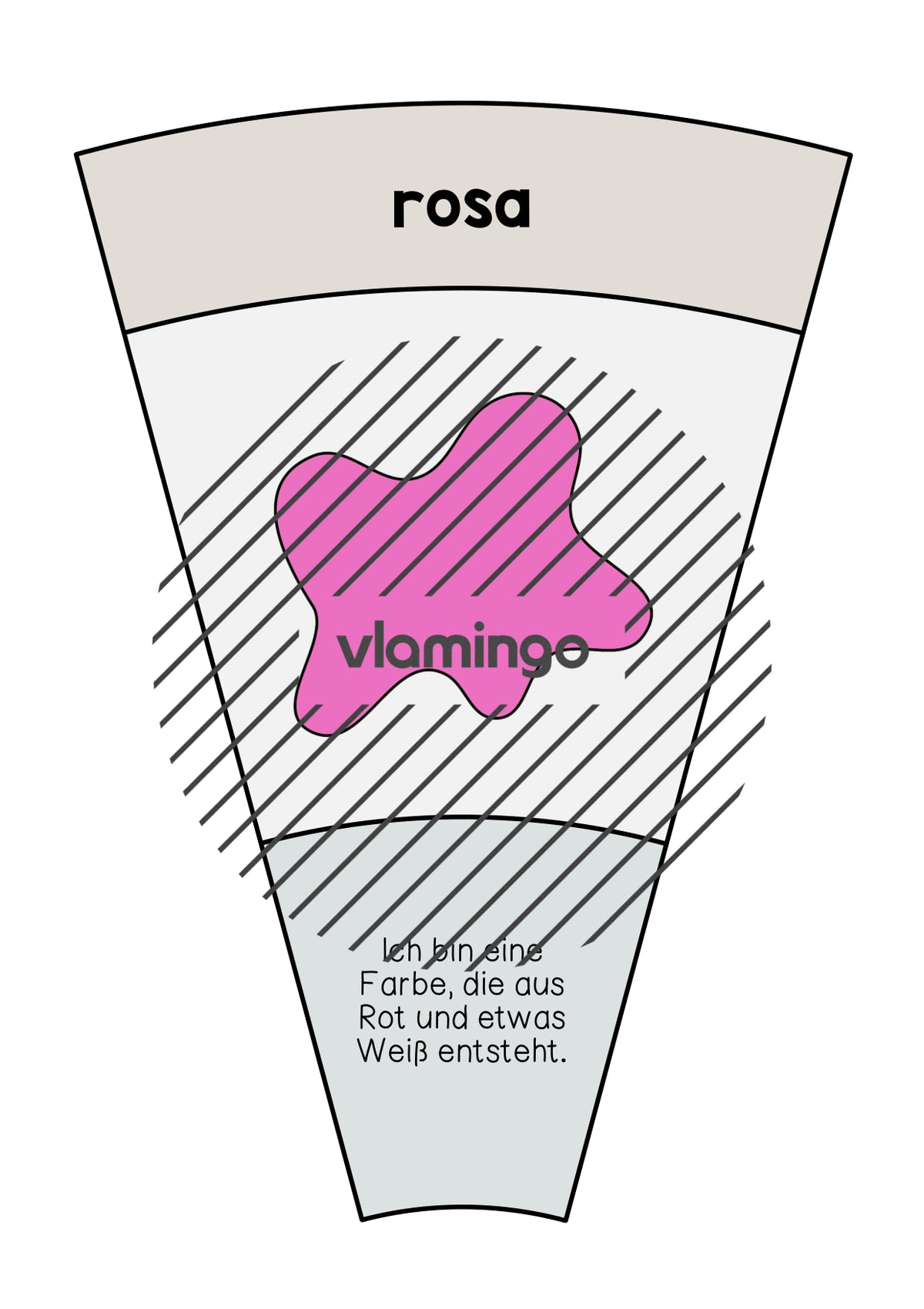 de deutsch farben legekreis 011