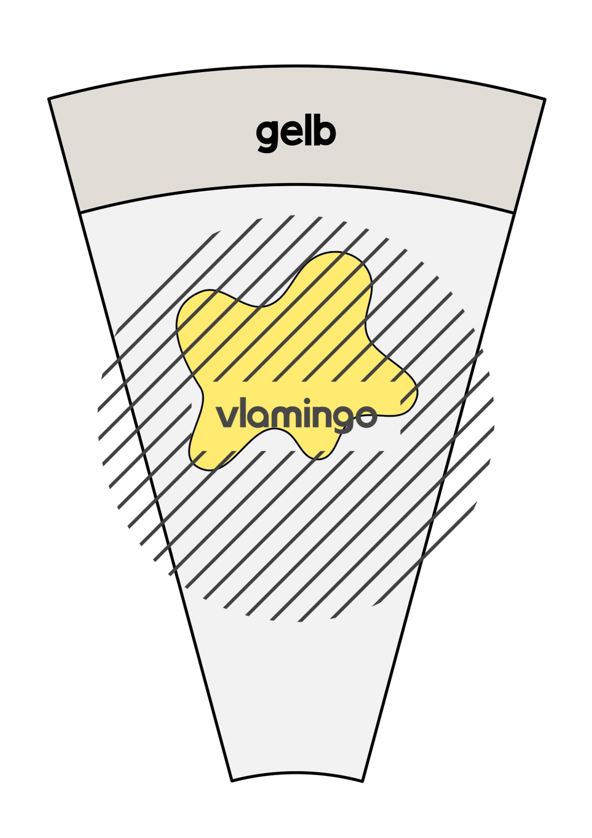 de deutsch farben legekreis 019