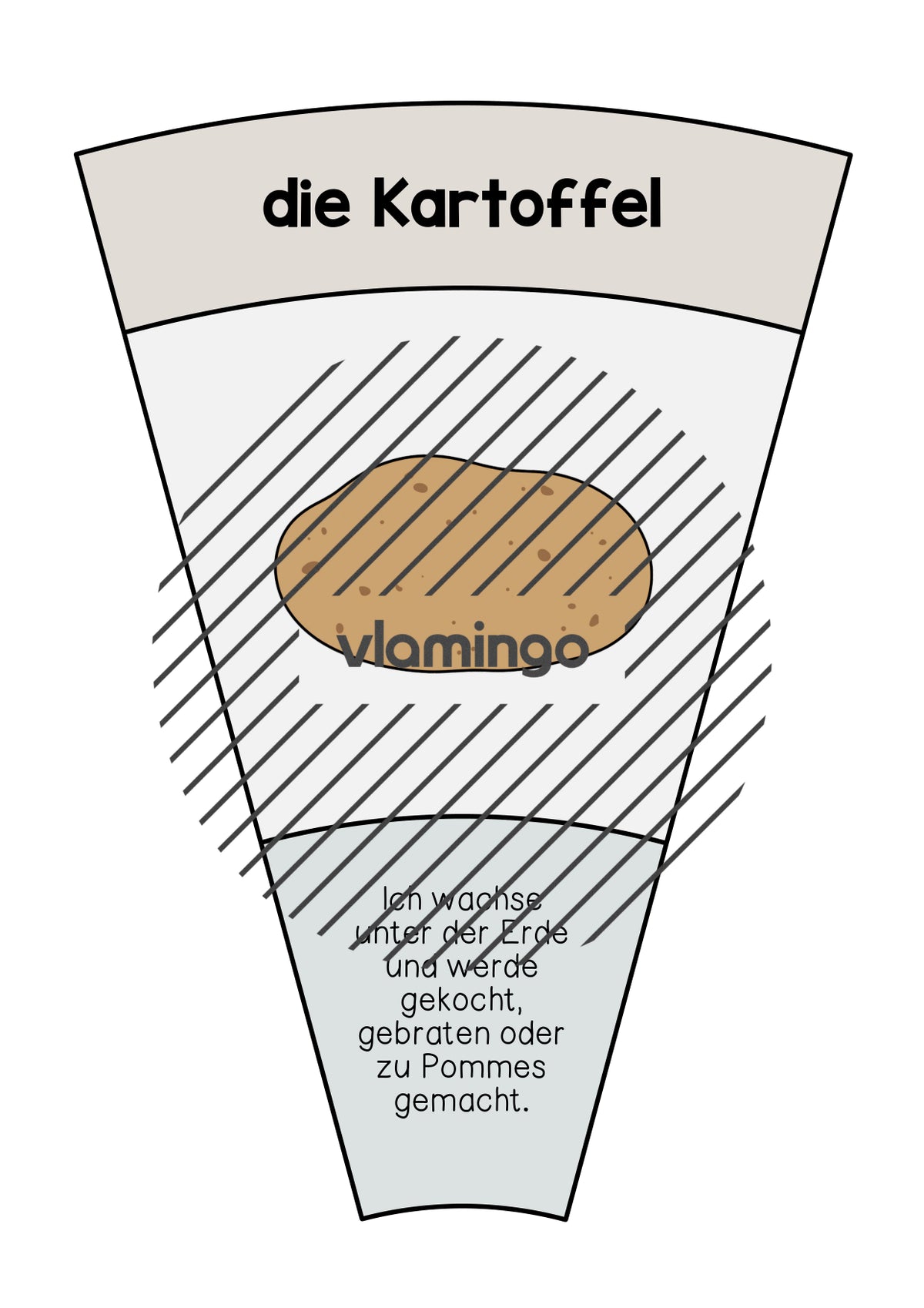 de deutsch gemuse legekreis 008