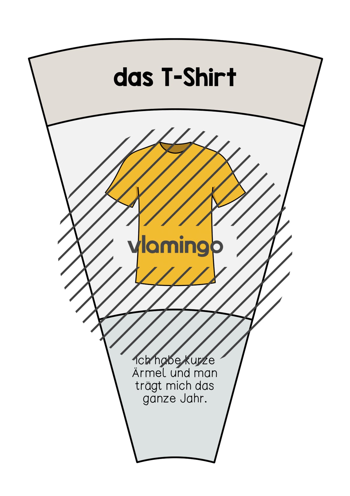 de deutsch kleidung legekreis 004