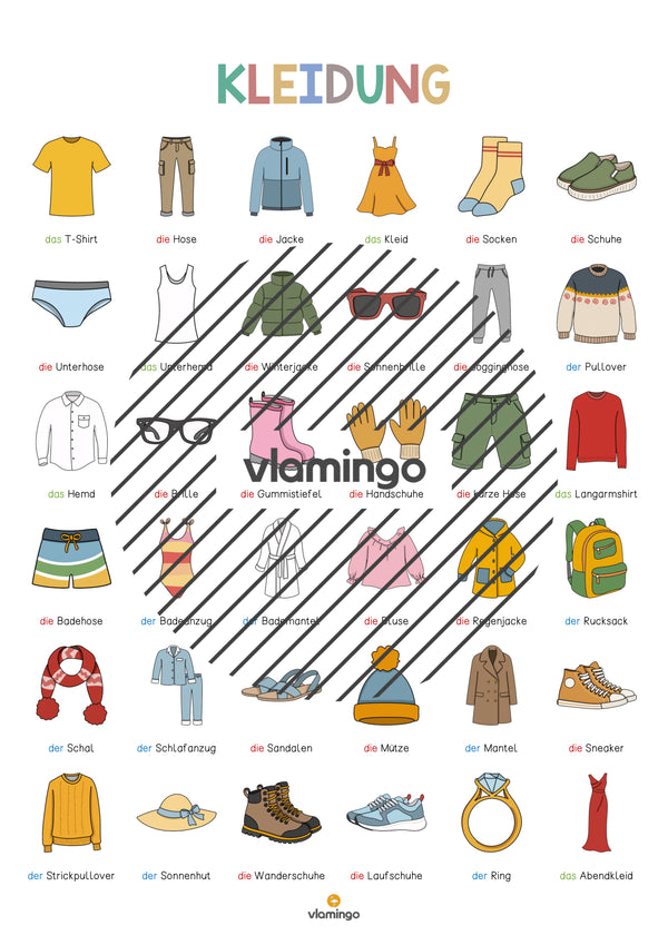 de deutsch kleidung vokabelposter 005