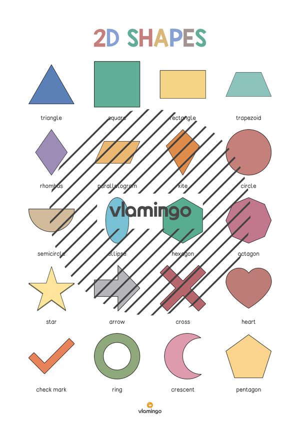 de englisch 2d shapes vocabulary poster 003