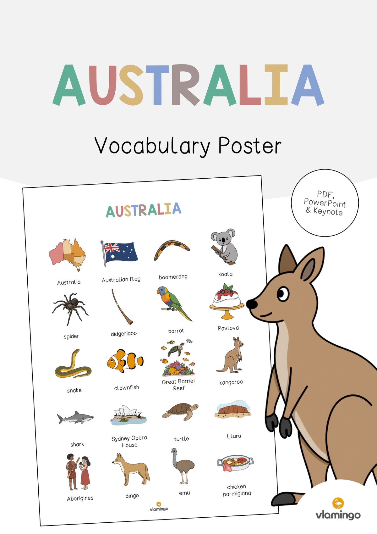 de englisch australia vocabulary poster 001