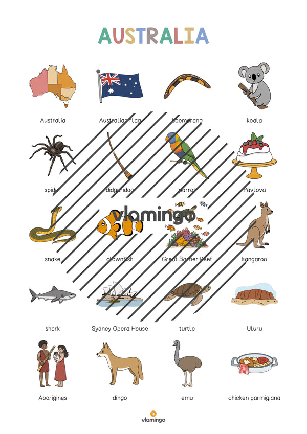 de englisch australia vocabulary poster 003
